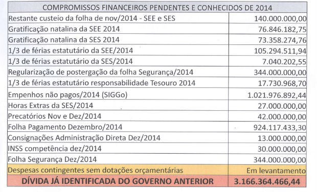 Levantamento feito pelo novo governo do Distrito Federal aponta R$ 3,1 bilhões de dívidas deixadas pela gestão anterior (Foto: GDF/Reprodução)