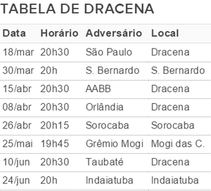 Tabela de jogos Futsal de Dracena no Liga Paulista de Futsal (Foto: Arte / GloboEsporte.com)