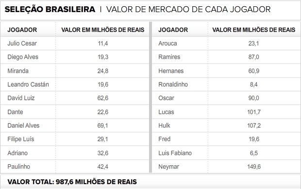 Info_VALORES-CONVOCADOS (Foto: infoesporte)