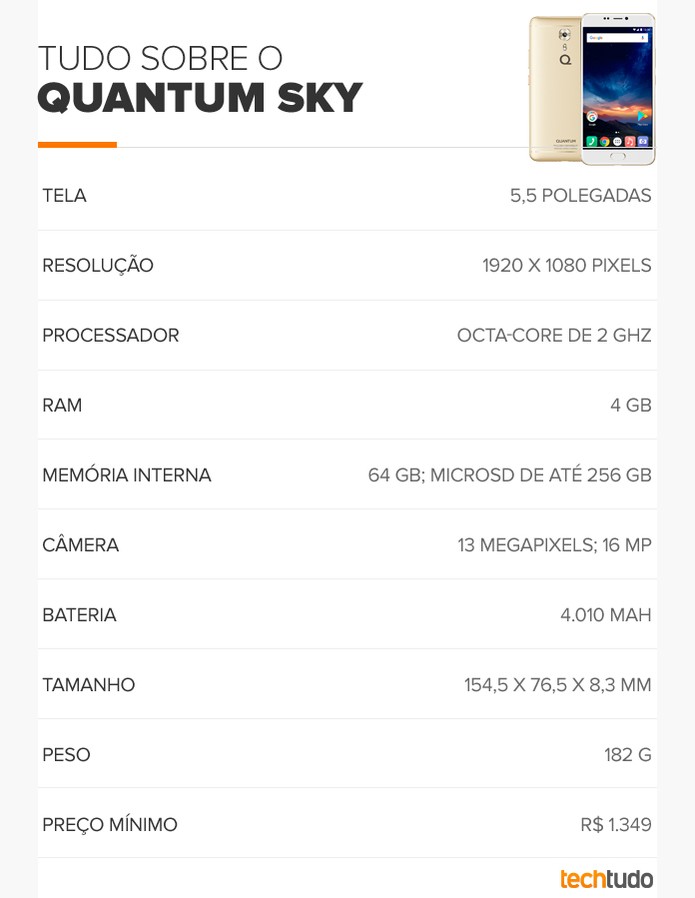 Tabela de especificações do Quantum Sky (Foto: Arte/TechTudo) Tabela de especificações do Quantum Sky (Foto: Arte/TechTudo)
