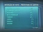 Paulo Alexandre tem 48%, Telma, 15%, e Aquino, 9%, aponta Ibope