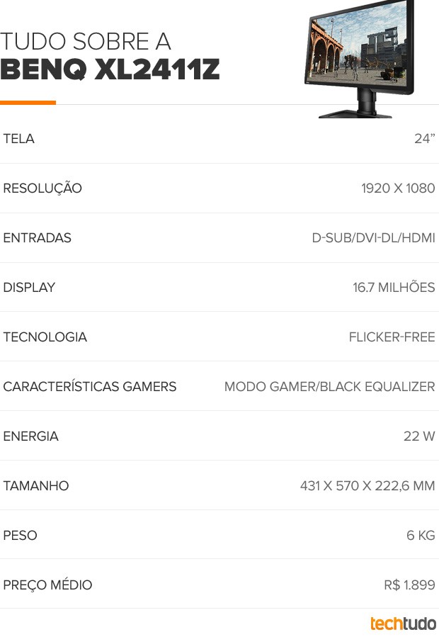 Tudo sobre o BenQ XL2411Z (Foto: Arte/TechTudo) Tudo sobre o BenQ XL2411Z (Foto: Arte/TechTudo)