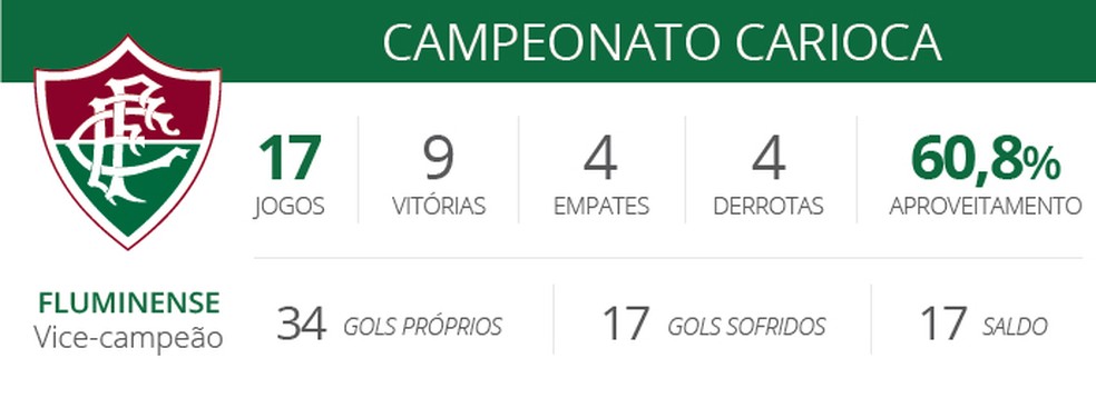  (Foto: editoria de arte)