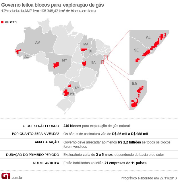 ANP faz leilão de blocos para exploração de gás (Foto: Editoria de Arte/G1)