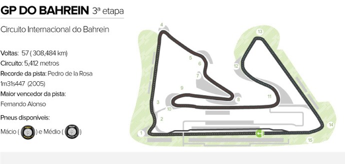 INFO - Circuito GP do Bahrein (Foto: Editoria de arte)