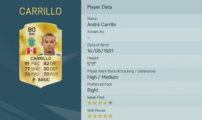 Carrillo (Divulgação/EA Sports)
