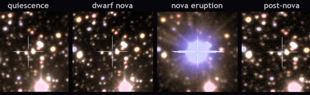  A equipe de astrônomos capturaram momentos antes, durante e depois da explosão (Foto: J.Skowron - Warsaw University Observatory)