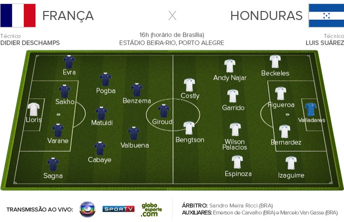 FRANCE X HONDURAS Sheet Presentation (Photo: Infoesporte)