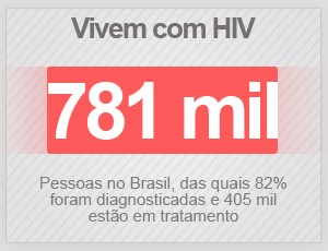 Selo - HIV Brasil (Foto: G1)