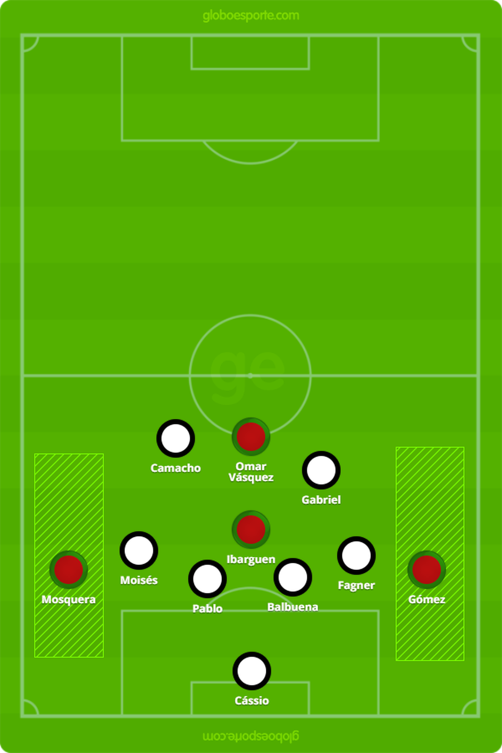 Análise: Corinthians segue invicto, mas tem lições a tirar da viagem à Colômbia