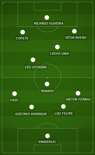 Com retorno de Vanderlei e Lucas Lima, Santos quer manter a postura da Vila Belmiro contra o Coritiba (Foto: GloboEsporte.com) Com retorno de Vanderlei e Lucas Lima, Santos quer manter a postura da Vila Belmiro contra o Coritiba (Foto: GloboEsporte.com)
