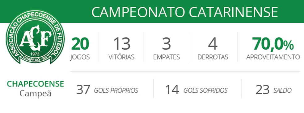  (Foto: editoria de arte)