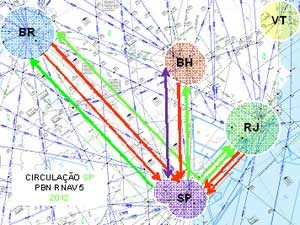 Imagem mostra como vão ficar as rotas, mais 'retas' e com menos cruzamentos (Foto: Departamento de Controle do Espaço Aéreo (Decea))