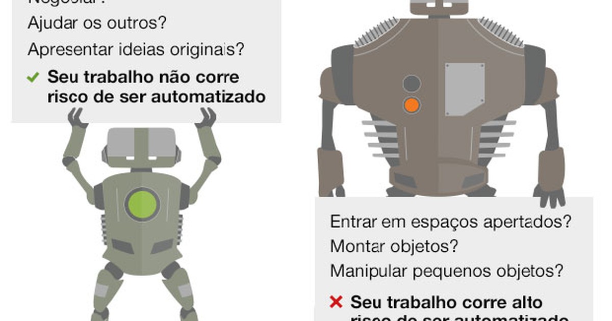 Observe O Robo Representado Pela Figura A Seguir