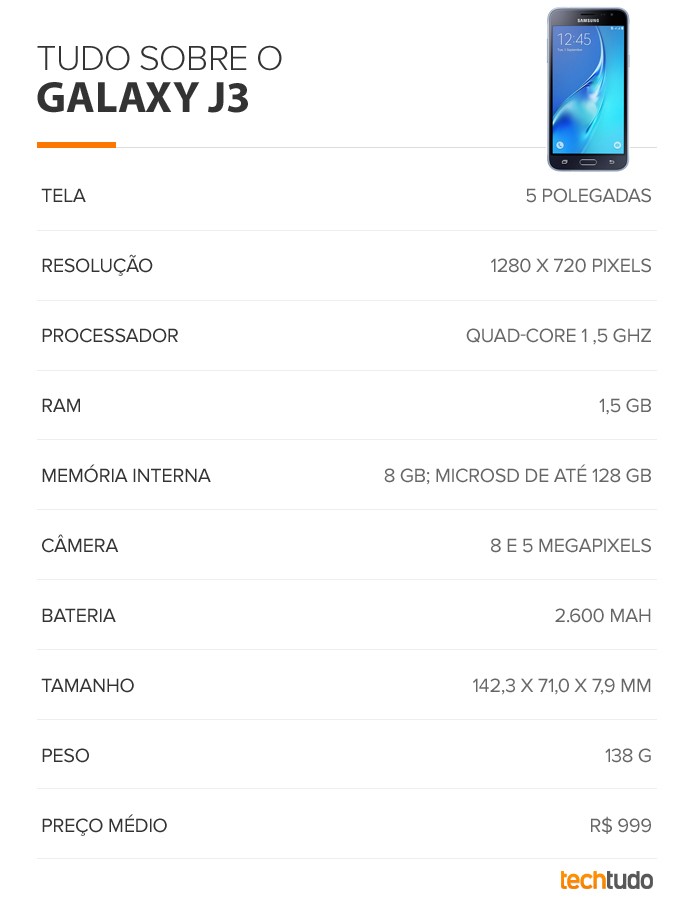 Tabela de especificações do Galaxy J3 (Foto: Arte/TechTudo) Tabela de especificações do Galaxy J3 (Foto: Arte/TechTudo)