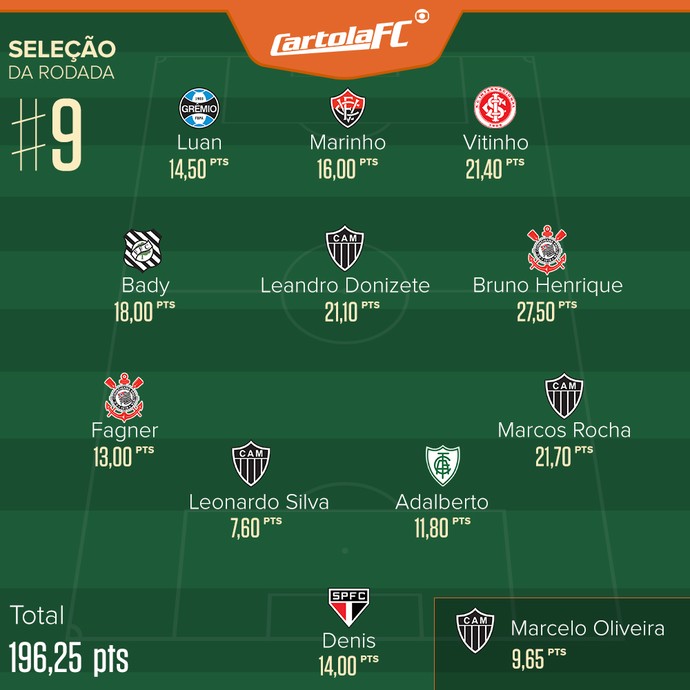 cartola_selecao_rodada-9-2.jpg