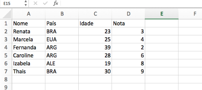 Como Transformar Uma Tabela Em Colunas Para Formato Linha No Excel Dicas E Tutoriais Techtudo 0778