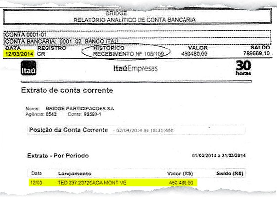 Como propina paga a Grupo Pimentel comprou uma norma legal que favoreceu uma montadora no governo Dilma (Foto: reprodução)