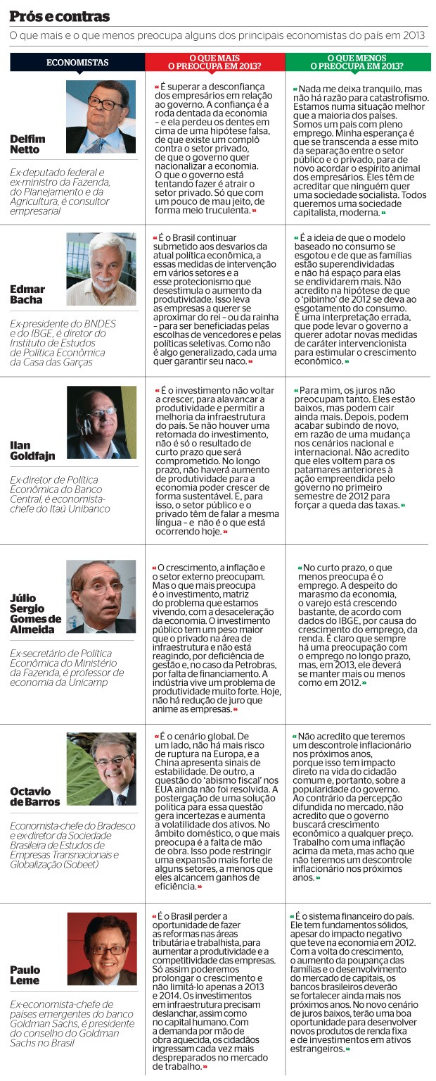 Prós e contras (Foto: Valor Econômico e Ag. O Globo)