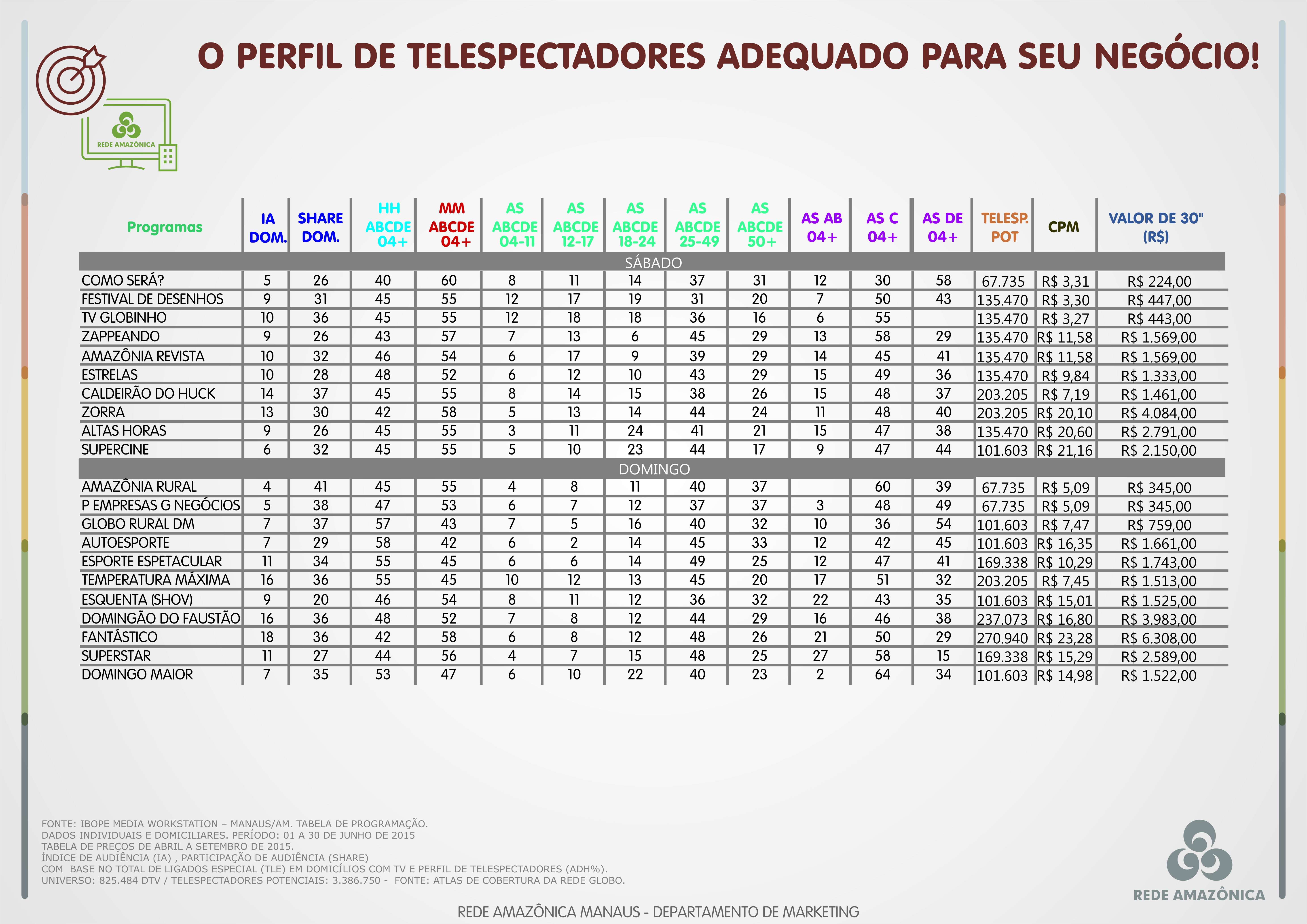 Rede Globo > Comercial - Confira o perfil de telespectadores da Rede ...