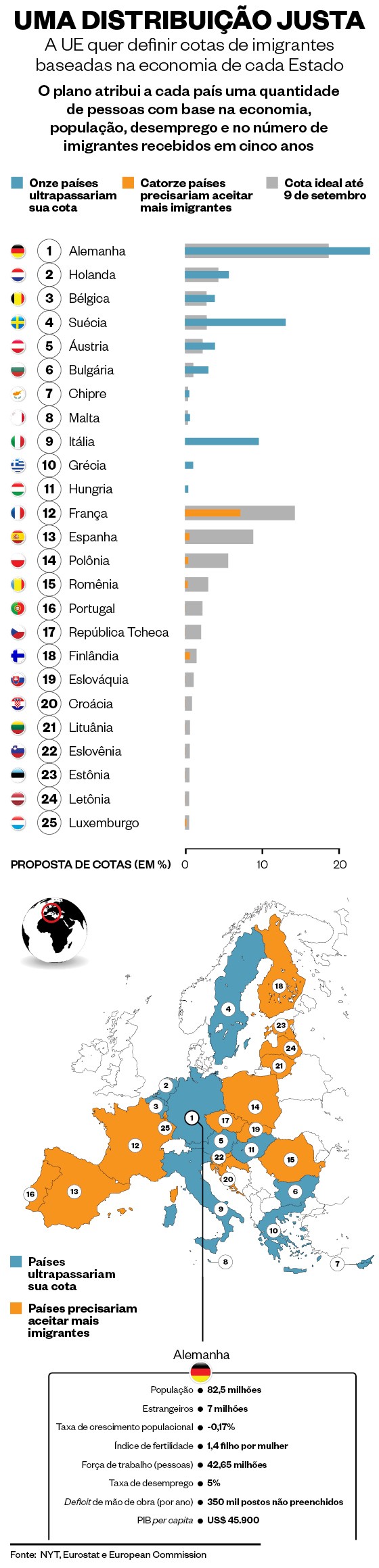 Infográfico sobre plano para definir cotas de imigrantes baseada na economia em cada Estado  (Foto: época )