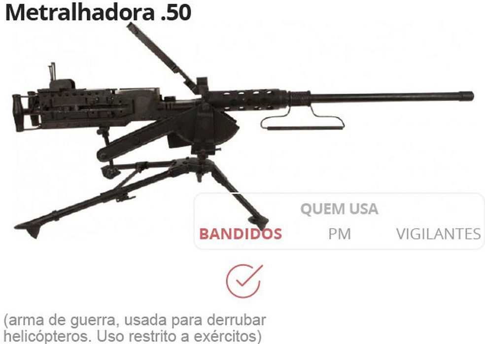 Arma usada por criminosos que roubaram transportadora de valores no Paraguai (Foto: Arquivo: Editoria de Arte/G1)
