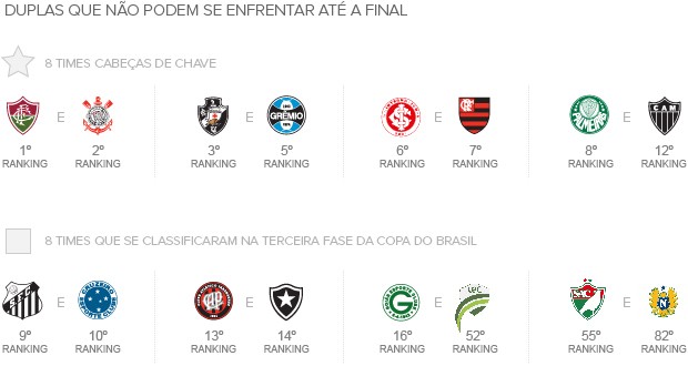 Info_SORTEIO_Copa-Brasil_02 (Foto: Infoesporte)