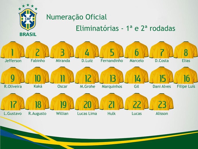 numeração brasil início eliminatórias kaká camisa 10 (Foto: Reprodução)
