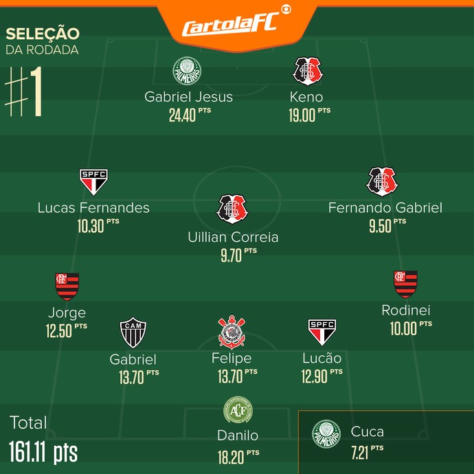 cartola_selecao_rodada-1-v3.jpg