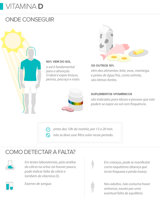 euatleta info vitamina d (Foto: Editoria de Arte / GLOBOESPORTE.COM)