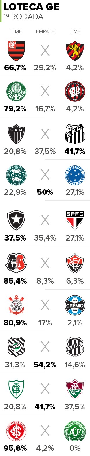 Loteca GE (Foto: Infoesporte) Loteca GE (Foto: Infoesporte)