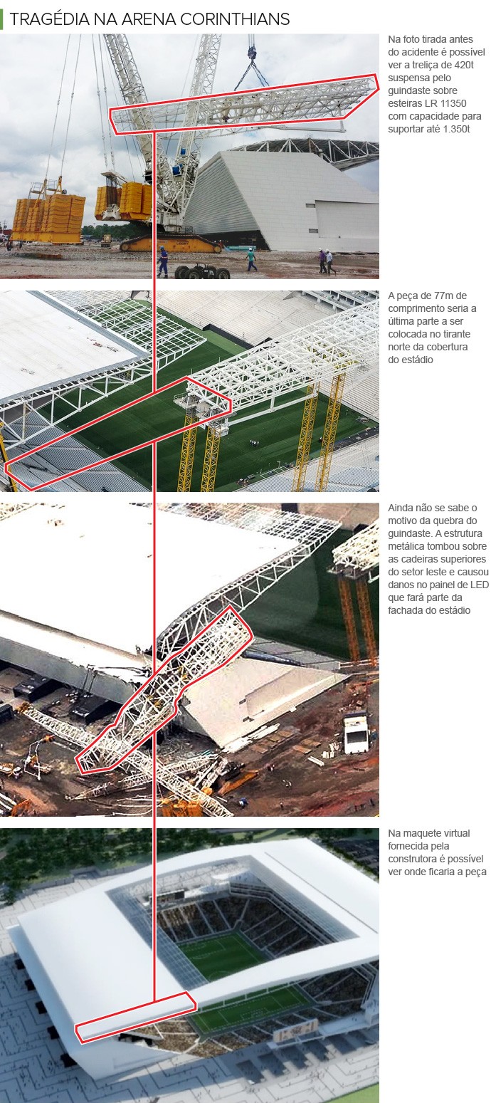 Info Acidente Arena Corinthians - 05 (Foto: Infoesporte)