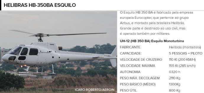 Helicóptero Helibrás HB-350BA Esquilo falecimento Fernandão (Foto: Icaro Roberto / AEROIN)