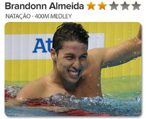 Info Brandonn Almeida (Foto: infoesporte) Info Brandonn Almeida (Foto: infoesporte)