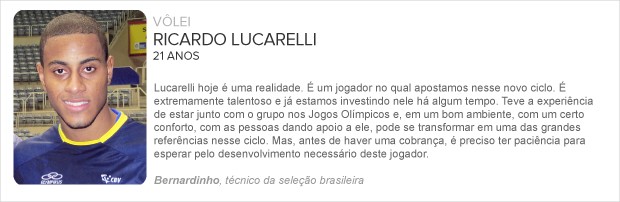 fichas-apostas-RicardoLucarelli (Foto: arte esporte) fichas-apostas-RicardoLucarelli (Foto: arte esporte)