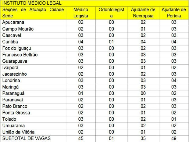 Confira onde estão as vagas em aberto na tabela acima (Foto: Reprodução)