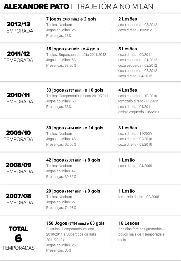 Info_PATO-02 (Foto: infoesporte) Info_PATO-02 (Foto: infoesporte)