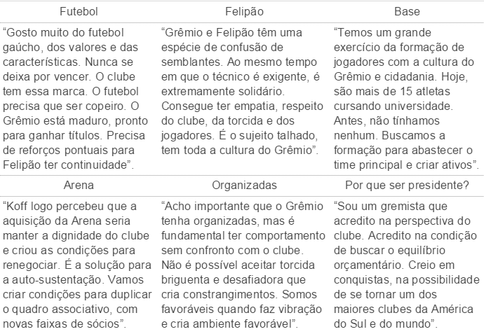 Chapa 4 - Grêmio (Foto: Reprodução)