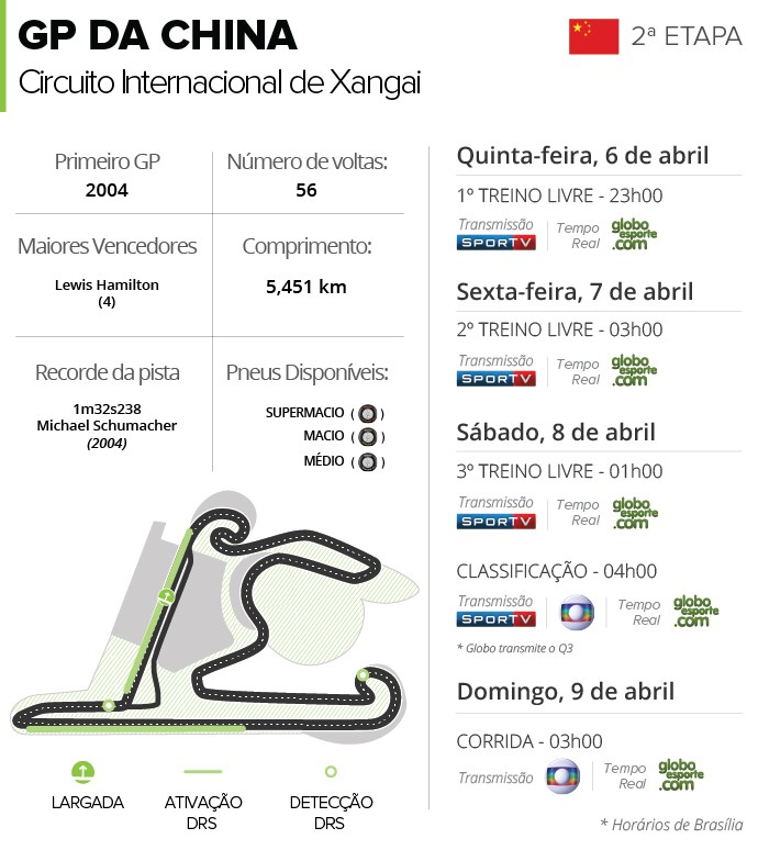 Horários Formula 1 2017 - China