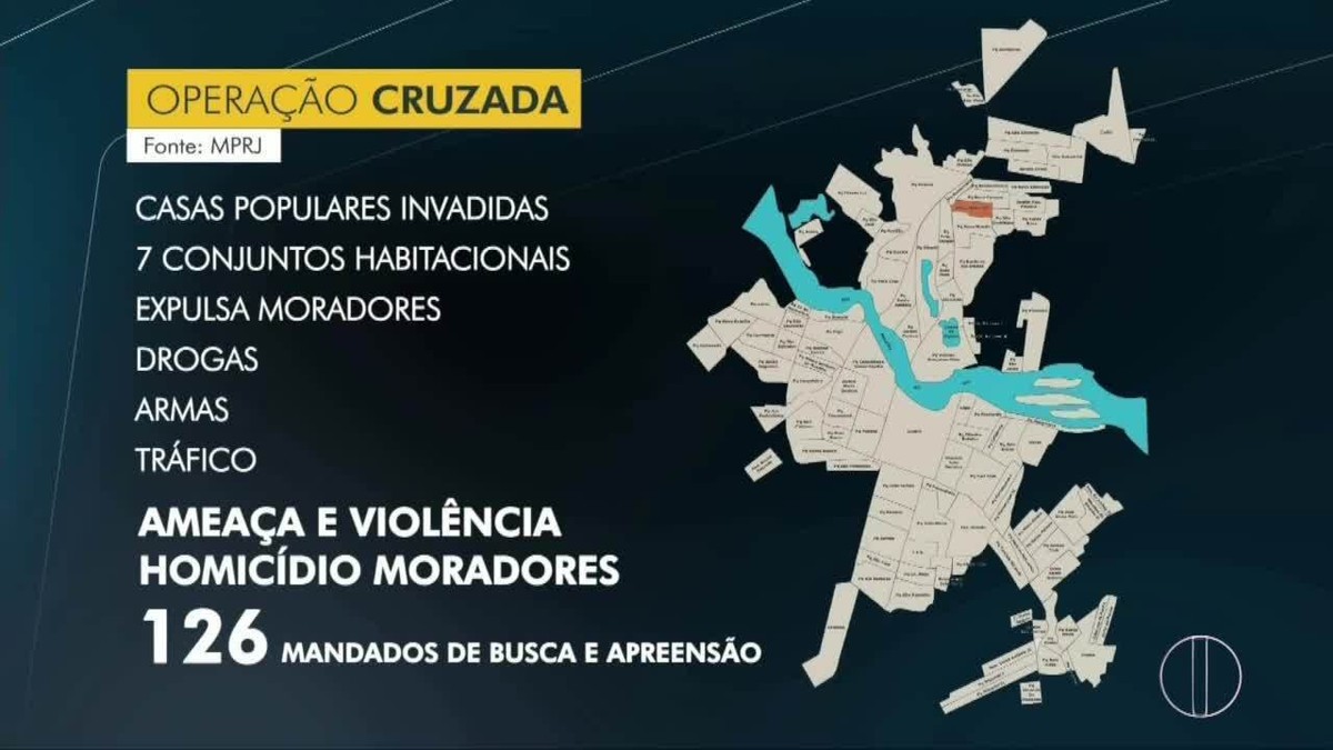 Opera O Mira Traficantes Que Expulsavam Moradores De Casa No Interior