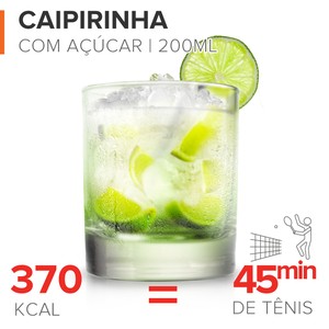 EuAtleta - calorias caipirinha (Foto: Arte Eu Atleta) EuAtleta - calorias caipirinha (Foto: Arte Eu Atleta)