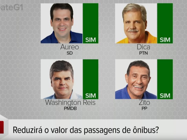 G1 Candidatos A Prefeito De Caxias RJ Participam De Debate No G1