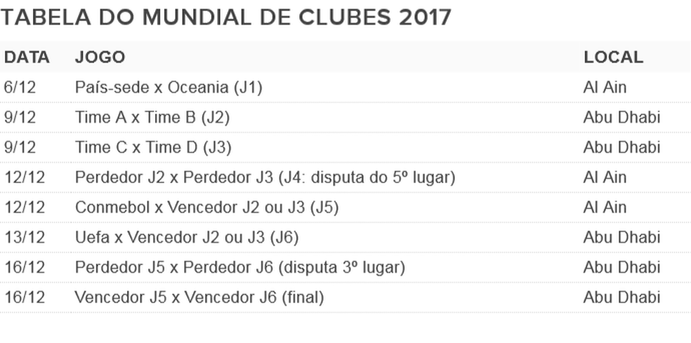  (Foto: GloboEsporte.com)