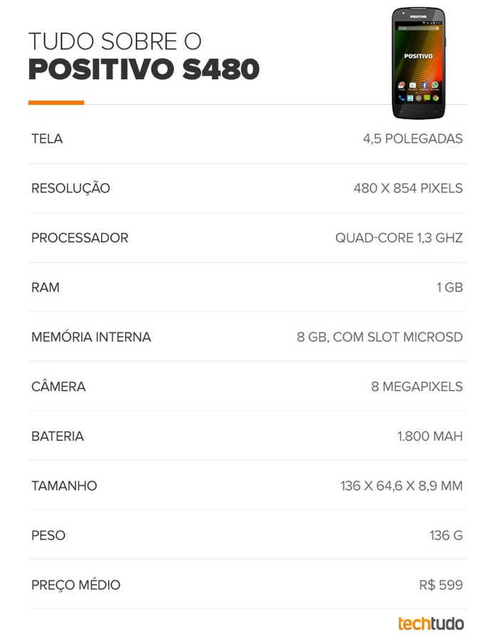 Especificações do Positivo S480 (Foto: Arte/TechTudo) Especificações do Positivo S480 (Foto: Arte/TechTudo)