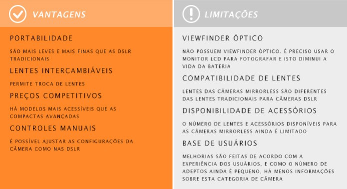 As câmeras mirrorless possuem dimensões reduzidas em relação às DSLR e permitem troca de lentes (Foto: Adriano Hamaguchi/TechTudo) (Foto: As câmeras mirrorless possuem dimensões reduzidas em relação às DSLR e permitem troca de lentes (Foto: Adriano Hamaguchi/TechTudo)) As câmeras mirrorless possuem dimensões reduzidas em relação às DSLR e permitem troca de lentes (Foto: Adriano Hamaguchi/TechTudo) (Foto: As câmeras mirrorless possuem dimensões reduzidas em relação às DSLR e permitem troca de lentes (Foto: Adriano Hamaguchi/TechTudo))