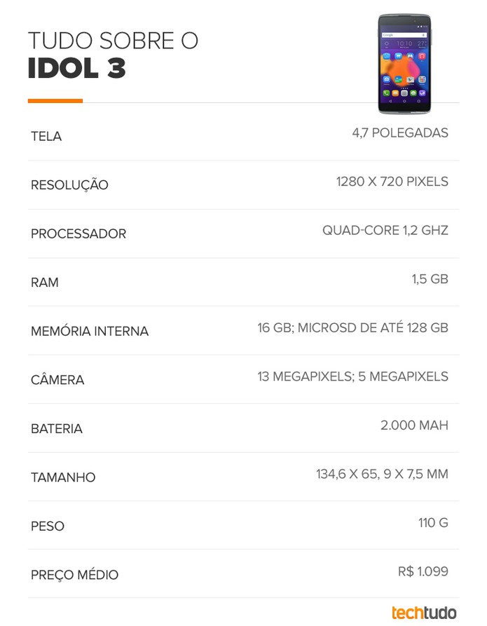 Tabela de especificações técnicas do Idol 3 (Foto: Arte/TechTudo) Tabela de especificações técnicas do Idol 3 (Foto: Arte/TechTudo)