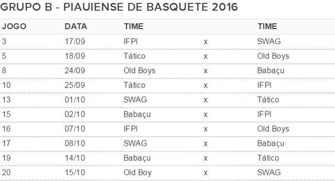 Tabela Piauiense de basquete 2016 (Foto: GloboEsporte.com)