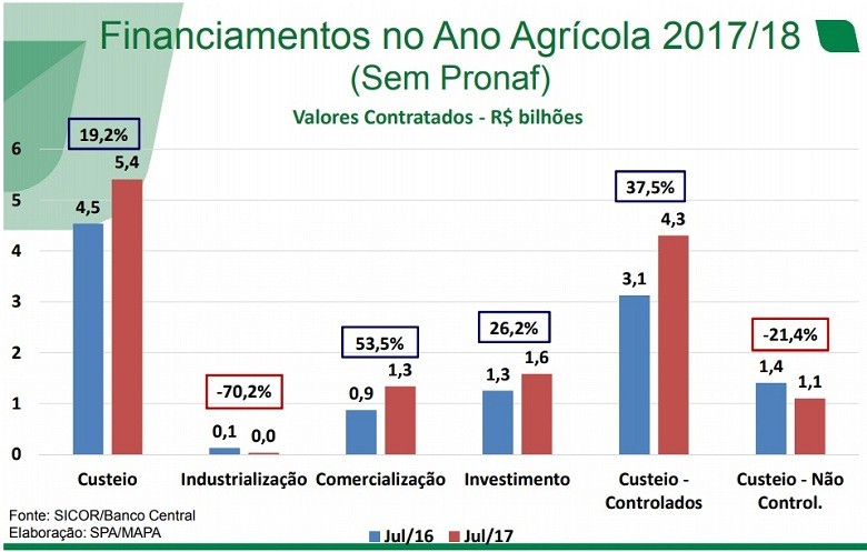 Manual Do Crédito Rural Do Banco Central Do Brasil