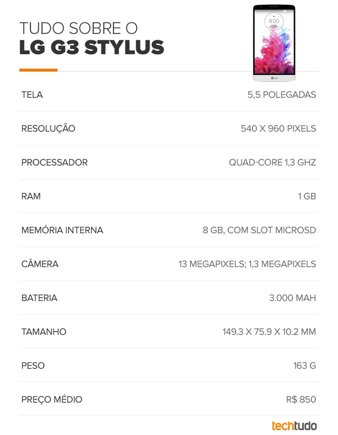 Tabela de especificações técnicas do LG G3 Stylus (Foto: Arte/TechTudo) Tabela de especificações técnicas do LG G3 Stylus (Foto: Arte/TechTudo)