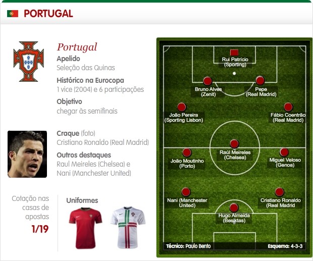 info Portugal (Foto: infoesporte)